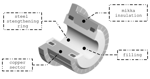 commutator scheme