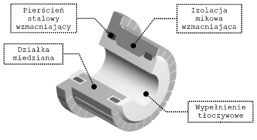 commutator scheme